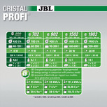 CRISTALPROFI E402 JBL- Filtre externe  - capacité 40L-120L