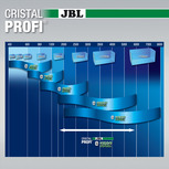 CRISTALPROFI E1502 Greenline JBL - 200-700L - Filtre externe