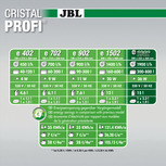 CRISTALPROFI E1902 Greenline JBL - 200-800L - Filtre externe