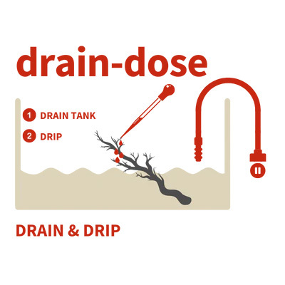 methode-1-apt-fixlite-drain-dose