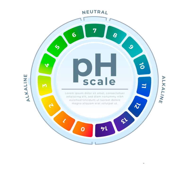 ph
