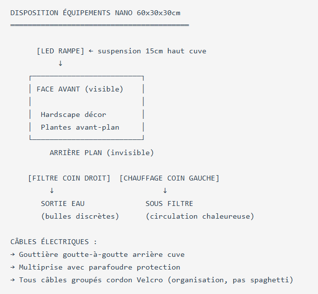 schema installation nano